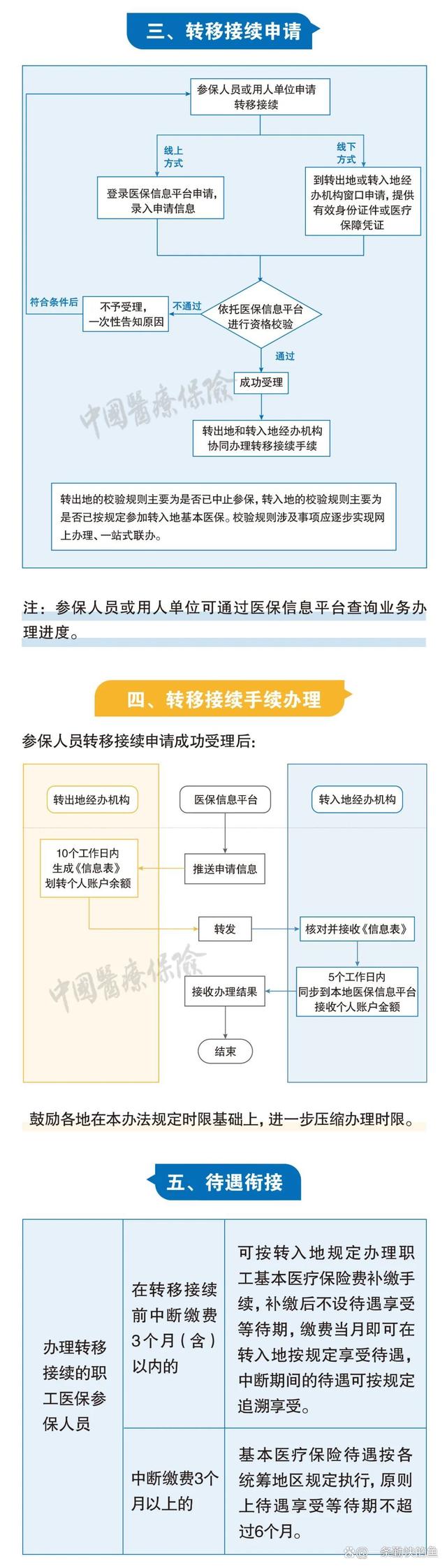 娄底最新个人医保余额怎么提取北京方法分析(最方便真实的娄底北京医保个人部分怎么提取方法)