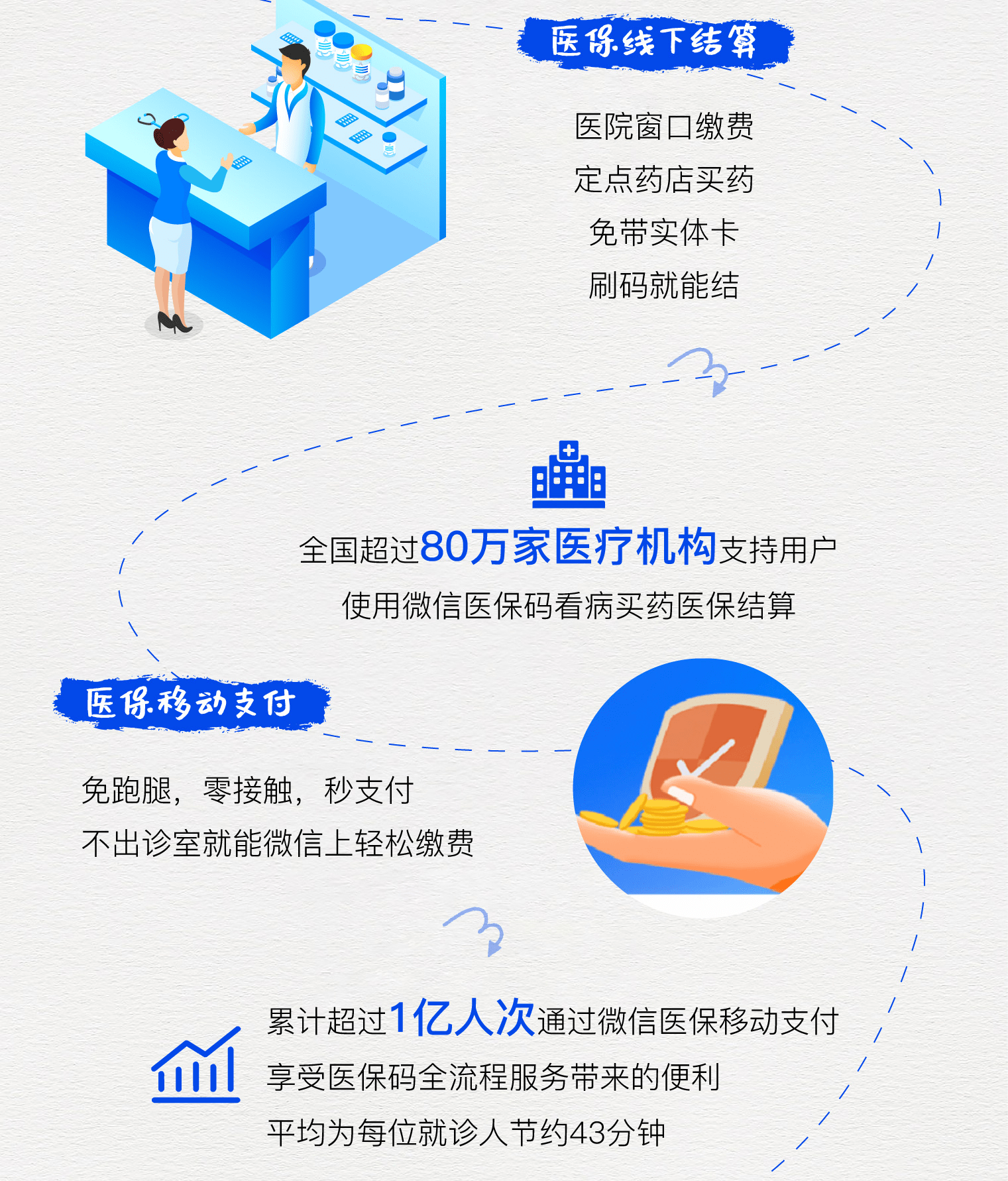 娄底最新医保卡提取24小时微信方法分析(最方便真实的娄底微信医保提现方法)