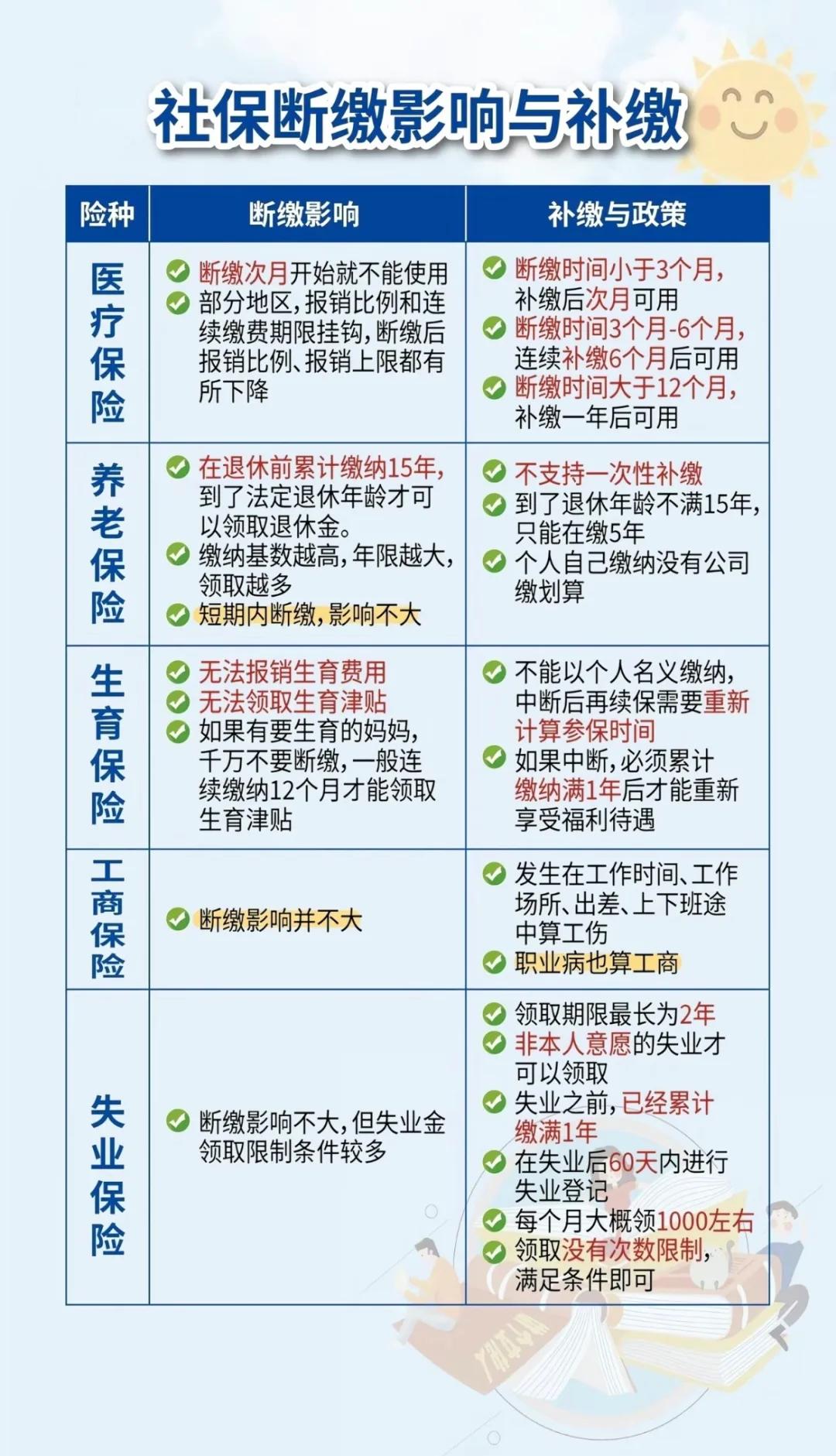 娄底最新医疗保险60%和100%区别方法分析(最方便真实的娄底医保按60%交费报销比例是多少方法)